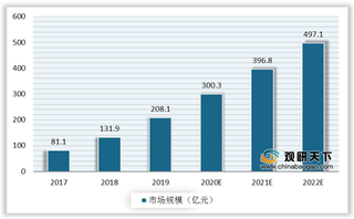 我国游戏直播行业现状：手游观看度达四成 双雄格局短期难以打破