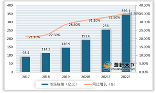 我国工业大数据行业具备更强关联性及专业性 市场规模增长有望提速