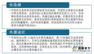 我国甲型肝炎发病数整体呈下滑趋势 用药市场收入增速持续放缓