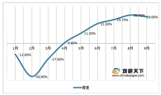 三季度百强房企销售规模较一二季度有明显恢复 但企业去化压力仍然较高