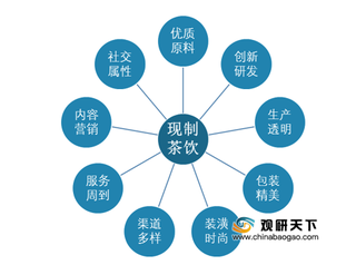 中国现制茶饮整体规模呈快速上升趋势 90后成为行业主要消费人群