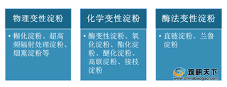 我国变性淀粉产量最高的地区为山东省 下游主要应用于造纸领域