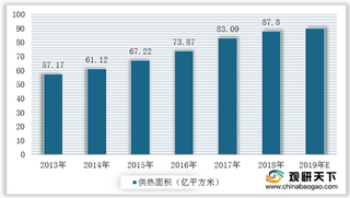 多项举措鼓励可再生能源进行供暖 我国供热行业需求量较大