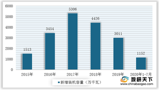 国家能源集团将大幅扩容 目前我国光伏发电建设放缓但供需持续提升