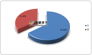 2019年全球罹患抑郁症人数超过32.5亿元 近十年增速18%