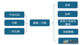 多家企业发布涨价通知！ 我国DMC行业供需缺口扩大 2020年将达近17万吨