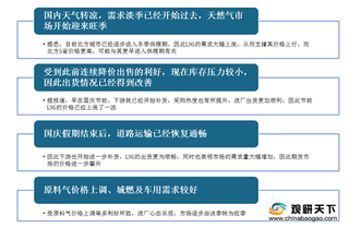 四大因素推动国内液化天然气价格上行 市场供应与需求呈现双增长