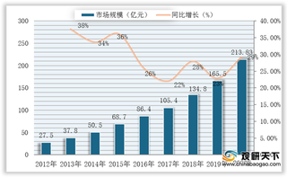 我国物流自动分拣设备市场区域规模效应明显 龙头企业优势突出