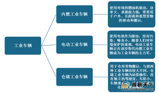 2020年我国工业车辆实现逆势增长 行业集中度有所提升