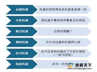 2019年我国托盘行业保有量逐年增长 但租赁渗透率仍较低