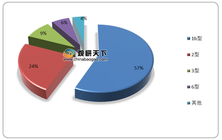 我国肝病潜在人群较多 企业纷纷布局相关领域 药品市场规模持续增长