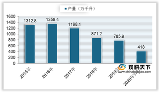 2019年中国酱香型白酒销售收入大幅上升 行业第一梯队为贵州茅台