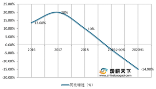 我国中央空调行业国产阵营市占略有提升 前十品牌格局稳定