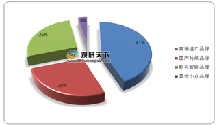 我国智能开关火爆精装市场 多家重点开关厂商积极布局