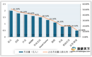 我国女性游戏市场迈入红利时期 竞技类最受玩家青睐