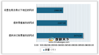 2019年我国邮票销售网点主要集中在上海、河北、广东等省市