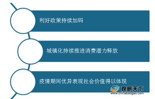 多重利好推动物业企业品牌建设 上市表现优于非品牌上市物企