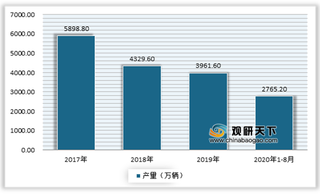 1-8月我国自行车运行良好 产量、营收、利润及出口额均保持增长