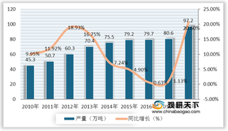 中国婴幼儿配方奶粉市场规模持续增长 消费者对进口品牌依赖度高