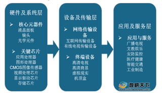 我国超高清视频产值快速上升 行业应用领域市场规模占比最大