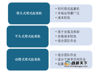 我国塔式起重机市场规模逐年扩大 中大型产品需求空间可观