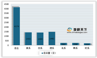 9月国内汽车消费投诉量同比仍保持两位数增长 一汽大众依旧独领风骚