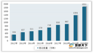 商务部出手整治报废机动车回收行业乱象 推动市场健康有序发展