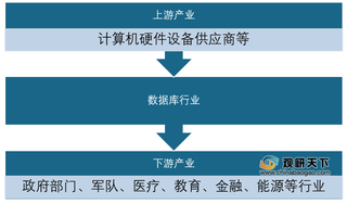 我国数据库行业国产替代空间大 市场规模将保持较快增势