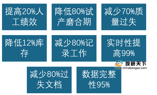 我国MES行业流程市场需求占比最多 宝信业务优势明显