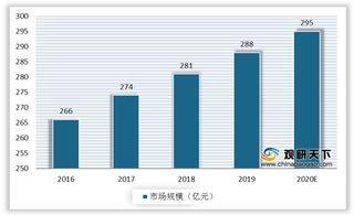 我国电炒锅行业随小厨电市场共同发展 苏泊尔口碑及业务能力凸显