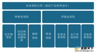 2019年我国农业保险保费收入持续增长 行业向好发展