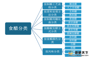 中国食醋产量呈现稳步增长态势 “四大名醋”企业稳居行业第一梯队