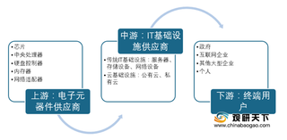 我国IT基础设施行业市场规模持续提升 “云化”将成不可逆潮流