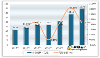 浅析中国午餐肉行业现状:市场规模快速扩张 产能、产量稳步上升