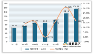 浅析中国午餐肉行业现状：市场规模快速扩张 产能、产量稳步上升