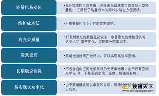 我国光纤激光器市场驶入快车道 高功率产品国产化进程加快