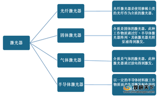 全球工业激光器规模持续增长 国内相关技术研发提速 已攻克系列产品