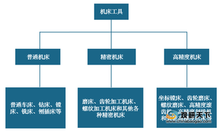 我国机床工具行业处于结构调整阶段 市场发展整体低迷