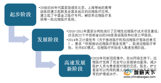 我国远程医疗迎来高速发展新阶段 市场规模保持增长趋势