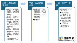 我国云计算行业公有云市场规模首超私有云 阿里云保持持续发展态势