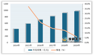 消防装备种类繁多 规范配备标准促使行业市场规模快速增长