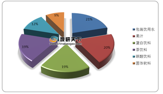 2020年中国茶饮料行业零售数量与金额持续增长 市场集中度较高