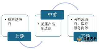 近六成女性关注自身健康 我国妇科用药市场销售规模持续增长