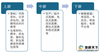 我国面膜行业产品市场渗透率逐年增长 抖音平台回购占比达八成以上