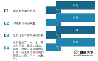 管控态势趋紧 古玩市场摊位数、营业面积下降（附主要市场汇总）