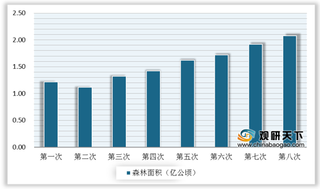 我国森林防火现状：火灾次数和受灾面积下降 管理手段优势各异