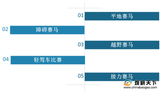 2020年全球及中国赛马行业产业链、发展历程、资源占比分析