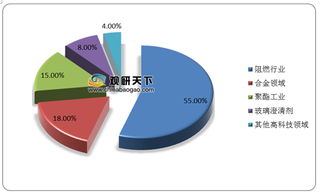 价格上涨不停歇 锑产业供需恢复增长 五大措施应对发展挑战