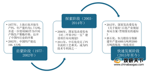 企业积极扩产 我国对二甲苯(PX)产量保持增长 进口依赖度仍较高