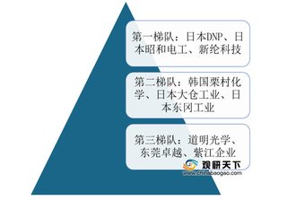 受下游市场推动 中国铝塑膜行业规模不断扩大 国产替代需求强劲